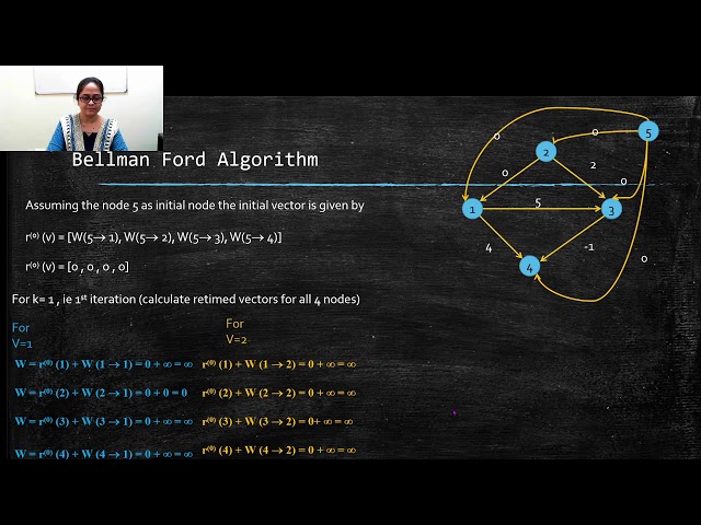 Bellman Ford Algorithm for system of inequalities in Retiming