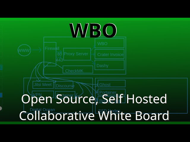 WBO - Self Hosted, Open Source, Collaborative White Board for teams or groups.