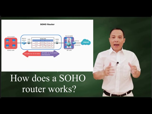 How does  a SOHO router works