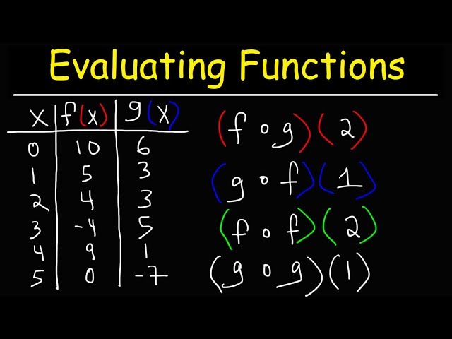 How To Evaluate Composite Functions Using Function Tables | Precalculus
