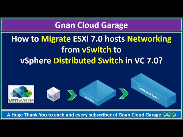 How to Migrate ESXi 7.0 hosts Networking from vSwitch to vSphere Distributed Switch in VC 7.0?