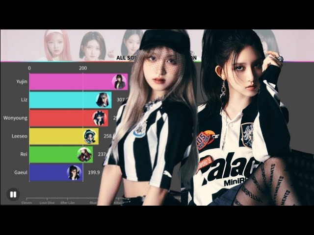 IVE (아이브) - All Songs Line Distribution | (From Eleven to All Night)