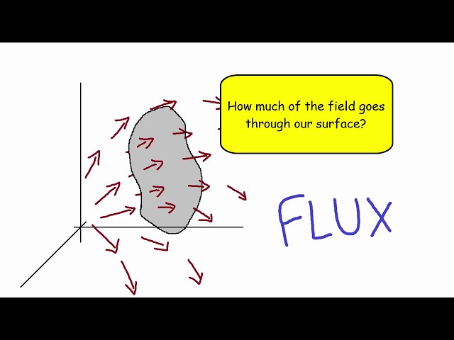 Flux - Maxwell's Equations, Ep. 1