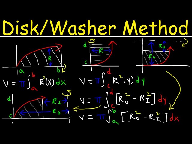 Disk & Washer Method - Calculus - Membership