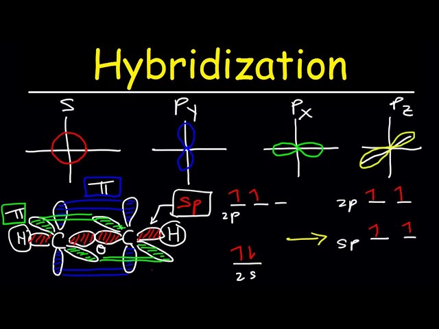 Hybridization of Atomic Orbitals - Sigma & Pi Bonds - Sp, Sp2, Sp3 - Membership