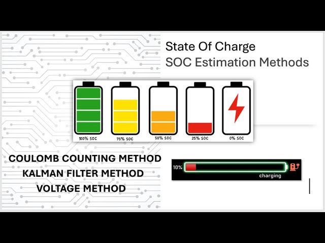 State of Charge SOC estimation methods | Battery Management System