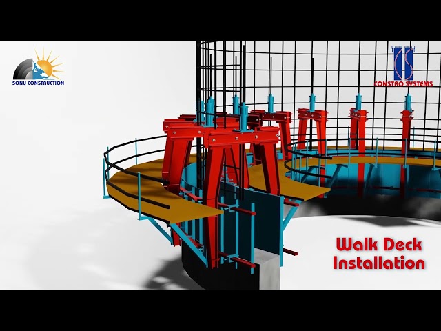 Slipform Animation: Slipform Construction | Slipform Construction Company in India | Constrosystems