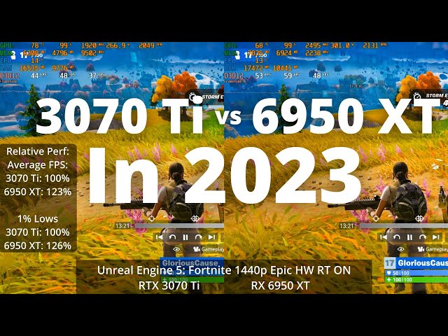 3070 Ti vs 6950 XT in 2023: Don't buy the WRONG GPU!!!