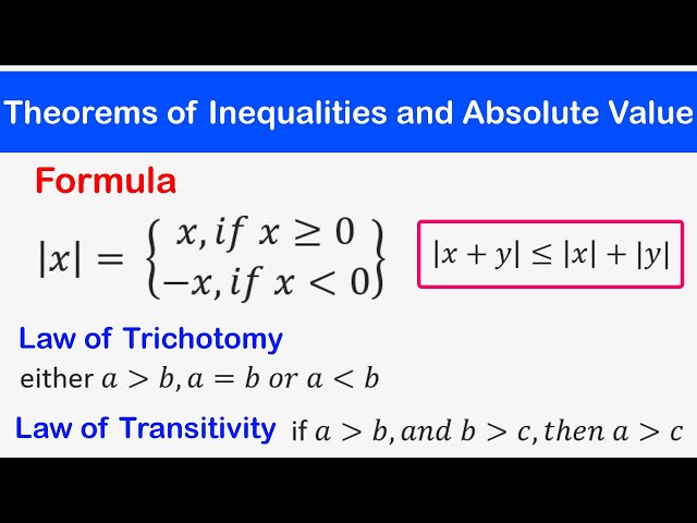 🔶04 - Theorems of Inequalities and Absolute Value Function