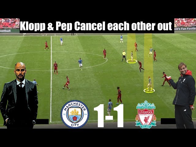 Manchester City 1-1 Liverpool | Tactical Analysis | Pep vs Klopp| Community shield | Sterling, Matip