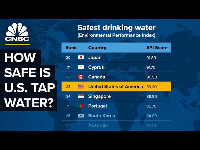 What Is Lurking In U.S. Tap Water?