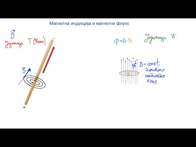 Magnetna indukcija i magnetni fluks