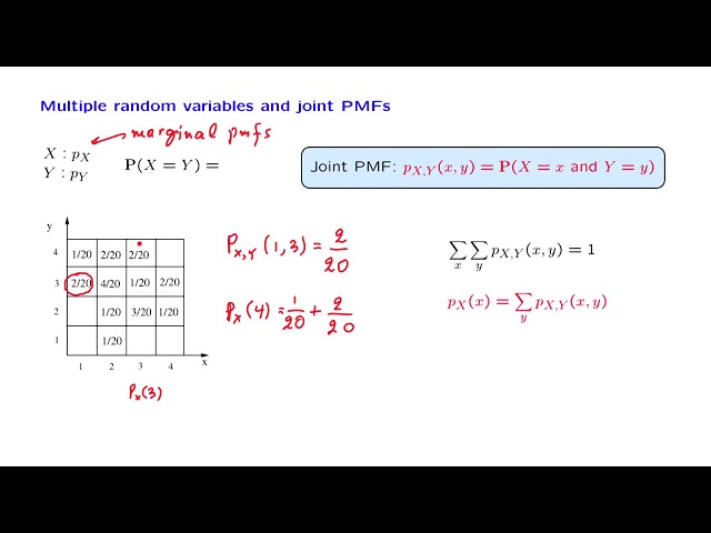 L06.7 Joint PMFs and the Expected Value Rule