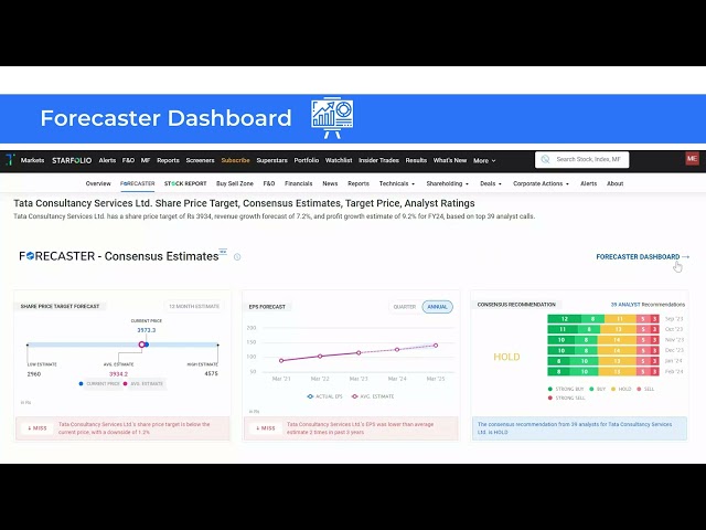 5.1: Trendlyne’s Forecaster Dashboard: Using the Analyst Estimates Dashboard