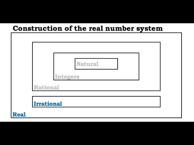 Construction of the real number system - Rational and Irrational Numbers