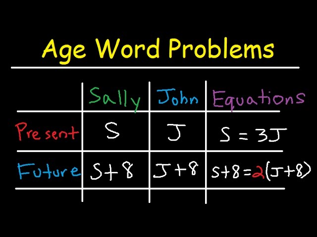 Age Word Problems In Algebra - Past, Present, Future