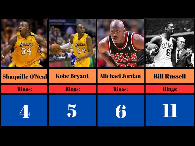 Basketball Players with the Most Championship Rings!