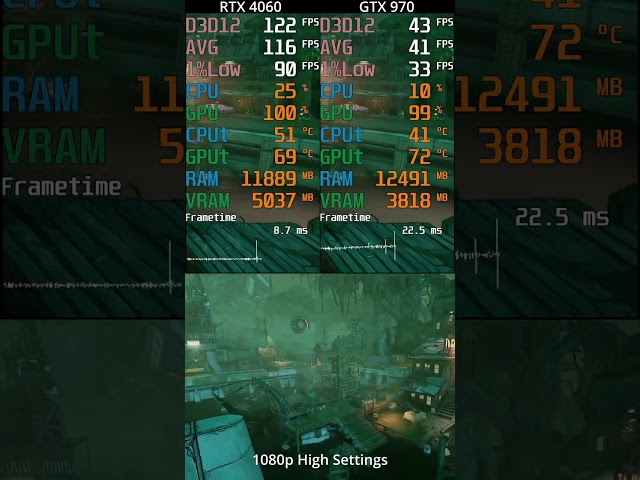 Borderlands 3 : RTX 4060 vs GTX 970 -- 1080p High Settings