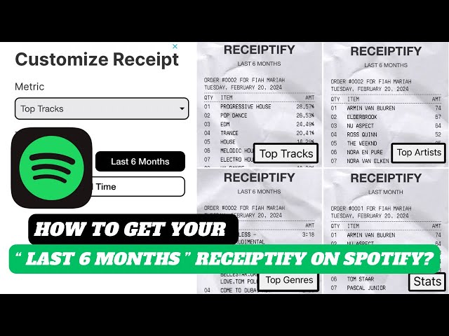 How to get Last 6 months Spotify Receiptify | last 6 months top tracks, top geners, top artists