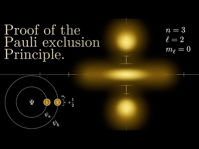Proof of the Pauli exclusion principle. -Quantum Mechanics.