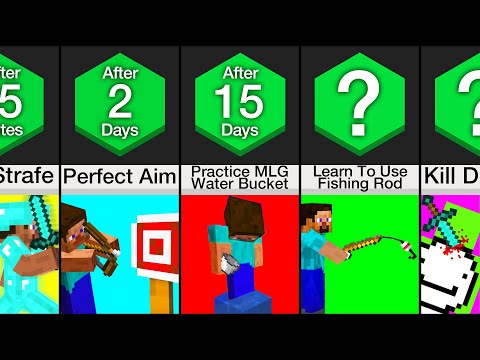 Timeline: Becoming A Minecraft PVP Pro!
