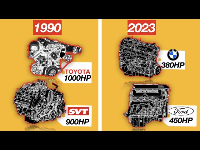 Why Old Engines DESTROY Newer Ones💀| Explained Ep. 25