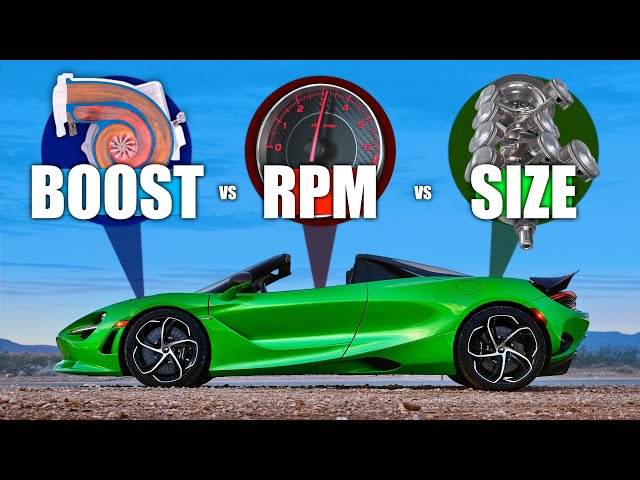 Boost vs RPM vs Displacement - What's Best For Horsepower?
