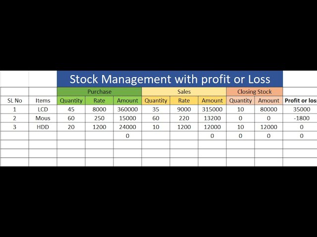 Profit & Loss Calculation Formula in MS Excel | Stock Management with Profit & Loss ||Advance Excel