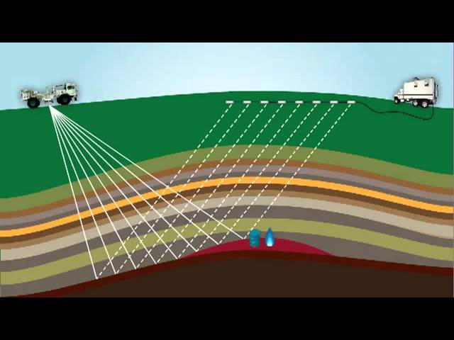 Using 3D Seismic Exploration to Find and Drill for Oil and Natural Gas Sources