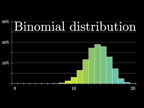 Binomial distributions | Probabilities of probabilities, part 1
