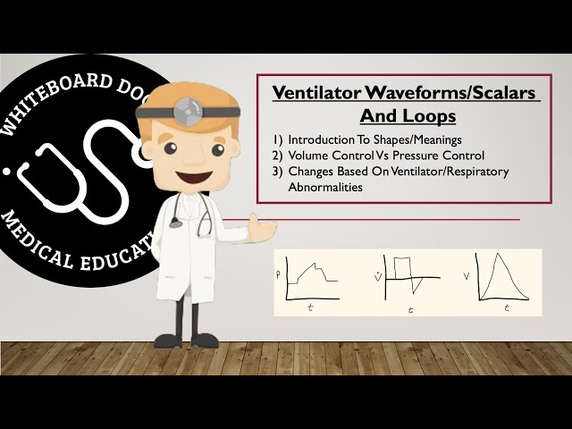 Ventilator Waveforms (Scalars) And Loops - Basic Concepts - Pressure, Flow, And Volume