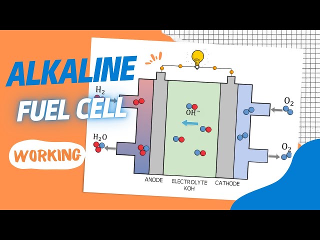 Alkaline Fuel Cell (AFC) Working Principle | Advantages and Drawbacks