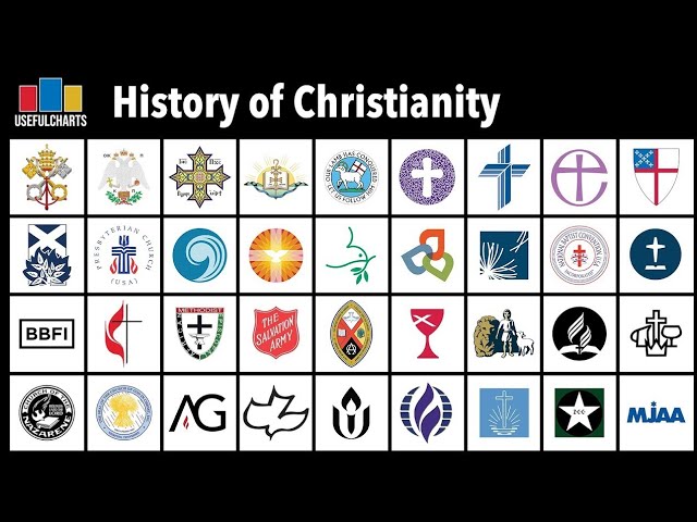 History of Christianity (Full Series)