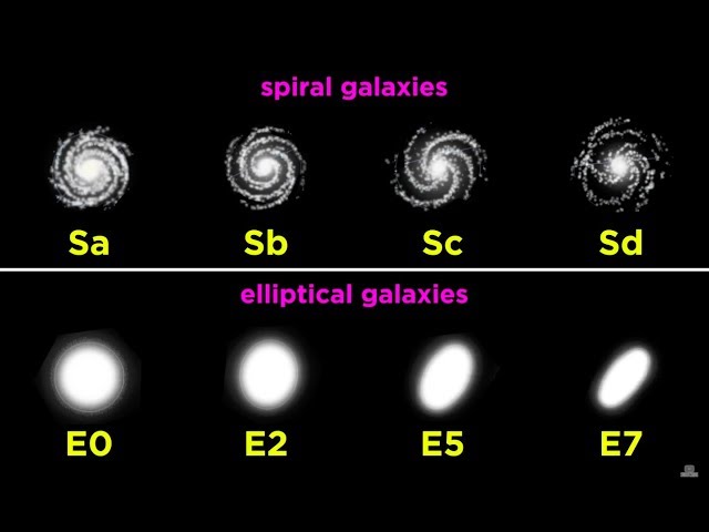Star Systems and Types of Galaxies