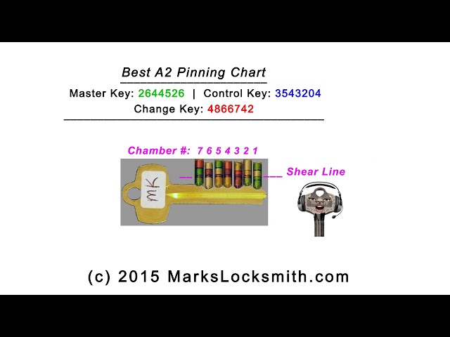 How to make a Best A2 System Pinning Chart for the Interchangeable Core (ICC) Locks