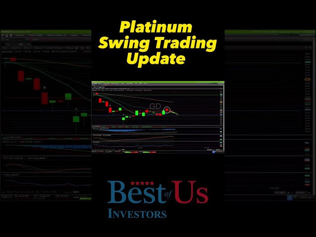 How to Swing Trade | Waiting for Confirmation #shorts