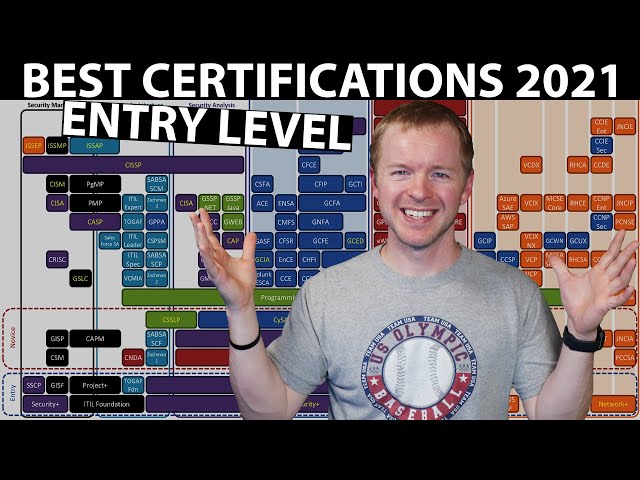 What Are the Best Cyber Security Certifications For 2021? (Entry Level)