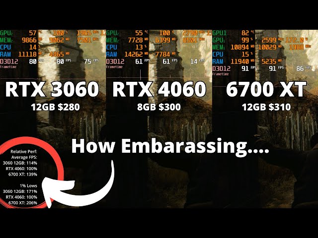 RTX 3060 vs RTX 4060 vs RX 6700 XT: What's the best $300 GPU?