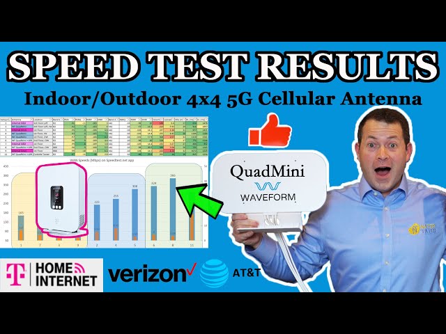 ✅ The Best Mini External Antenna For T-Mobile 5G Home Internet -Waveform QuadMini 4x4 MIMO - Verizon