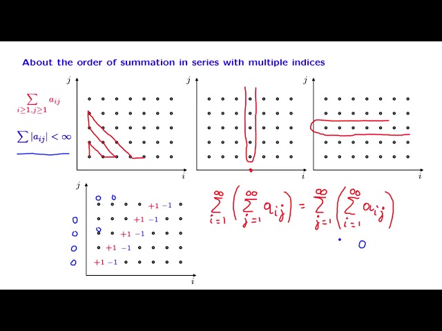 S01.7 About the Order of Summation in Series with Multiple Indices