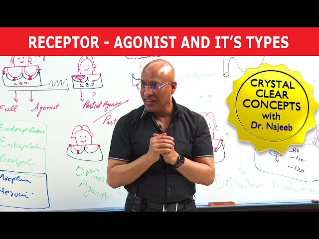 Receptor | Agonist and it's Types