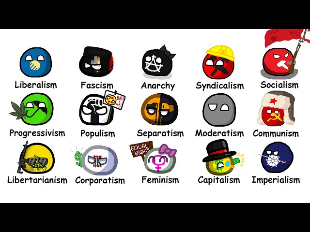 Every Political Ideology Explained in 8 Minutes