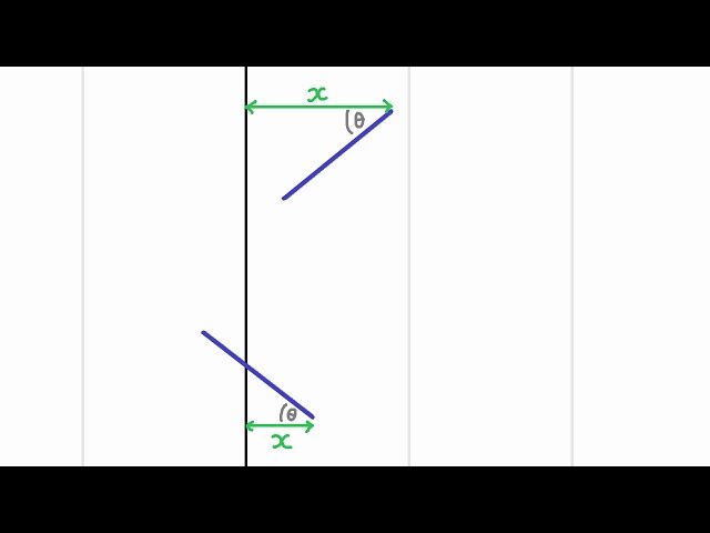 Calculating Pi Experimentally (Buffon's Needle Problem)