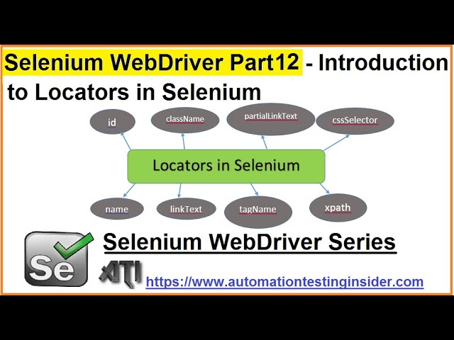 Selenium WebDriver | Part12 | Different Locators in Selenium | Locator Priorities