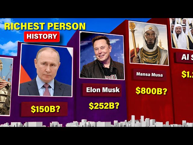 Richest Person in History 2024 | Who is the Richest Person in History?