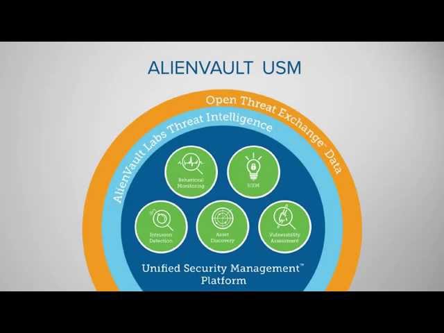 Introduction to AlienVault USM Architecture and Deployment