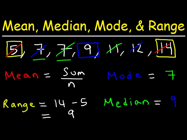 Mean, Median, Mode, and Range - How To Find It!