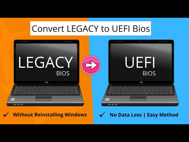How to Convert LEGACY to UEFI Windows 10 without Data Loss | How to Change LEGACY to UEFI Windows 10