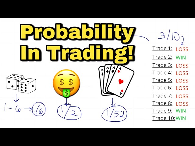 How Understanding Probability Is IMPORTANT For Trading! (With Examples)🎲