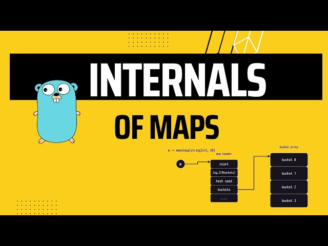 Internals of Maps in Golang